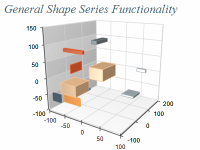 standard shape chart