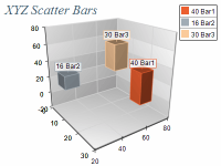 xyz scatter chart