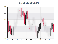 stick stock chart