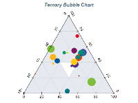 ternary bubble