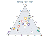 ternary point