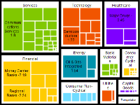 tree map chart custom palette