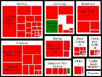 tree map chart group palette