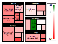 tree map chart legend palette gradient