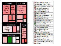 tree map chart legend value nodes