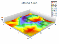 triangulated surface chart