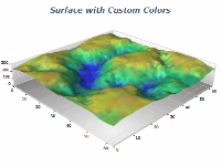 triangulated surface chart with custom colors