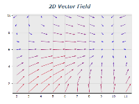 2d vector field chart