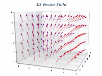 3d vector field chart