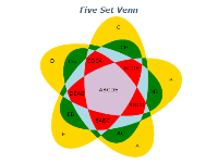 five set venn diagram