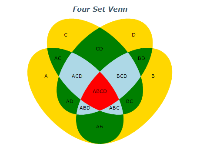 four set venn diagram