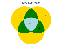 three set venn diagram