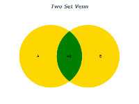 two set venn diagram