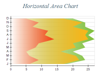 Free Chart 2d area horizontal