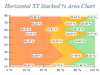 Free Chart 2d area xy stacked percent horizontal