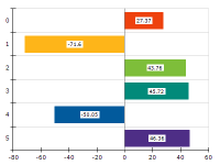 Free Chart 2d horizontal bars