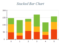 Free Chart 2d stacked bar