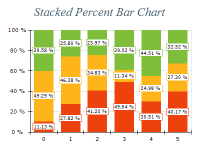 Free Chart 2d stacked percent bar