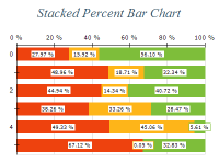 Free Chart 2d stacked percent bar horizontal