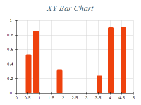 Free Chart 2d xy bar