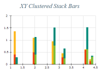 Free Chart 2d xy clustered stacked bar