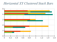 Free Chart 2d xy clustered stacked bar horizontal