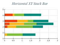 Free Chart 2d xy stacked bar horizontal