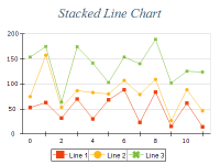 Free Chart 2d line stacked