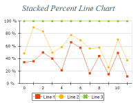 Free Chart 2d line stacked percent