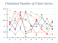 Free Chart 2d line unlimited series