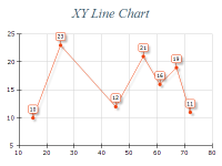 Free Chart 2d line xy