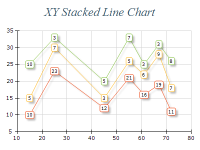 Free Chart 2d line xy stacked