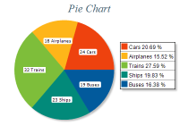 Free Chart 2d pie