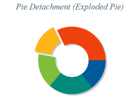 Free Chart 2d pie detachment