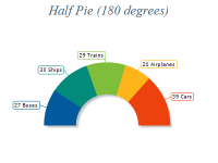 Free Chart 2d pie half