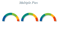 Free Chart 2d pie multiple pies custom