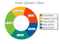 Free Chart 2d pie ring