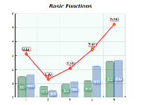 Chart basic functions add