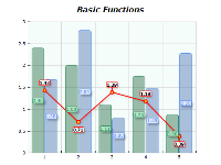 Chart basic functions divide