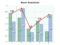 Chart basic functions high