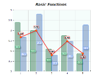 Chart basic functions low