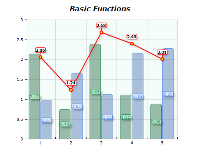 Chart basic functions multiply