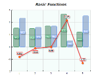 Chart basic functions subtract