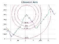 Fibonacci arcs