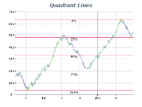 Quadrant lines