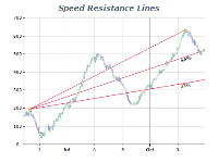 Speed resistance lines