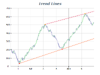 Trend lines