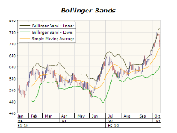 Range indicators bollinger bands