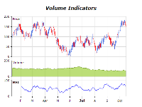 Volume indicators chart money flow index