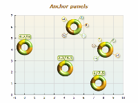 Chart anchor panels